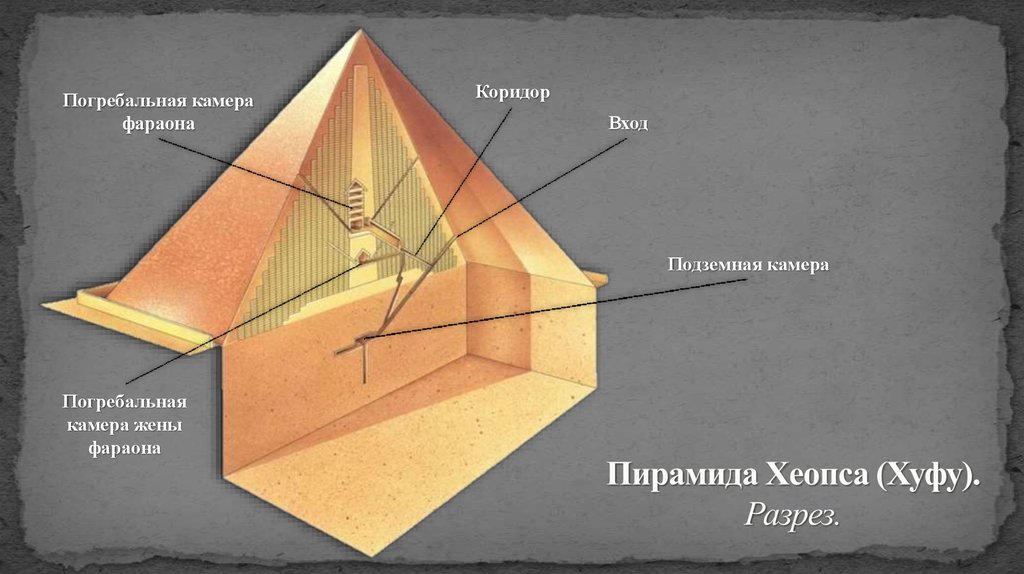 Пирамида хеопса в разрезе рисунок с пояснениями