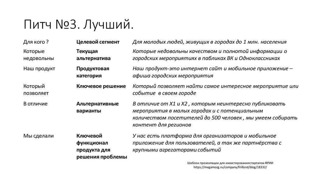 Целью разработки питча как краткой презентации идеи проекта команды является