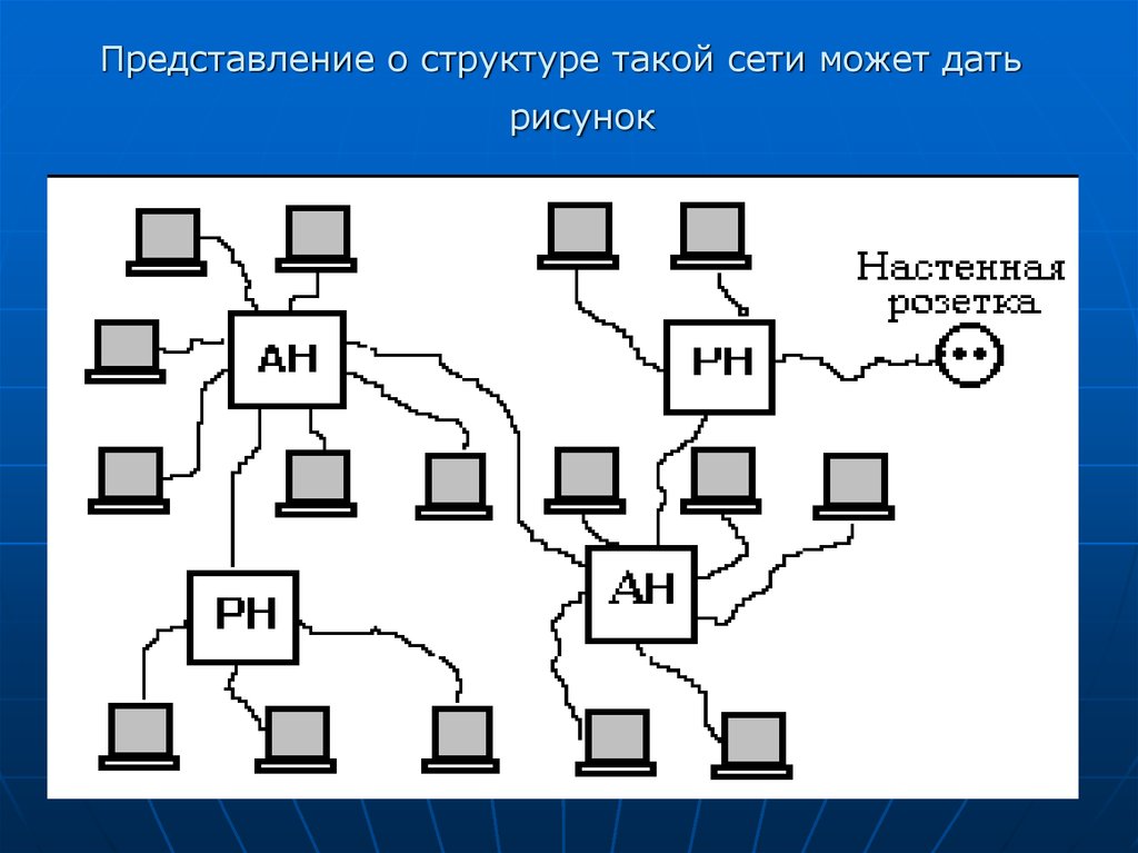 Устройства обмена информации это. Региональные компьютерные сети. Структура компьютерной сети. Структура сети Ethernet. Первая компьютерная сеть.