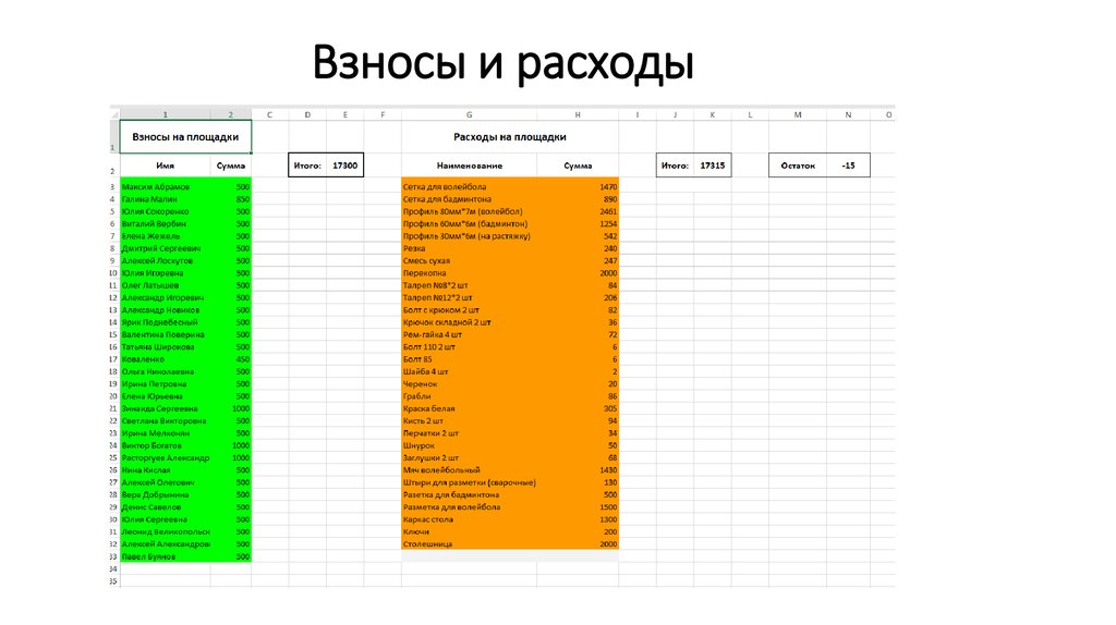 Взносы и расходы