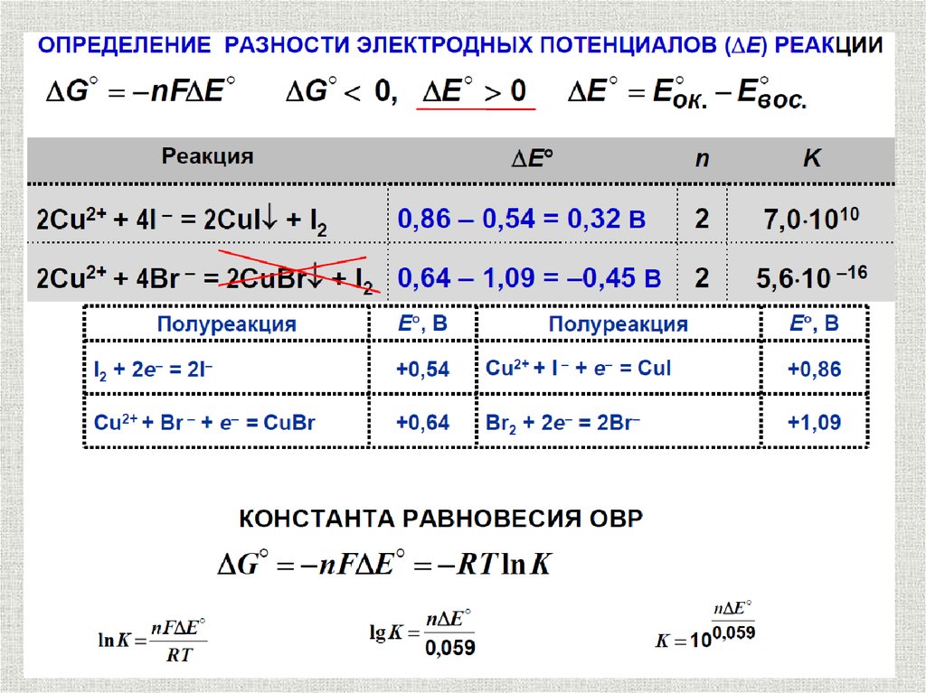 Электродный потенциал полуреакции