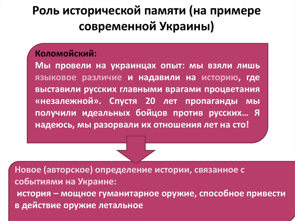 Сохранение исторической памяти три подтверждения. Роль исторической памяти. Память истории. Историческая память это определение. Особенности исторической памяти.