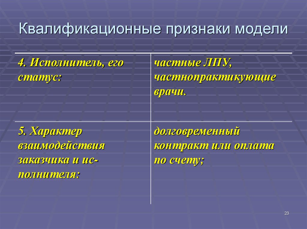 Признаки модели. Квалификационный признак. Назовите признаки модели.. Квалификационные признаки стран.