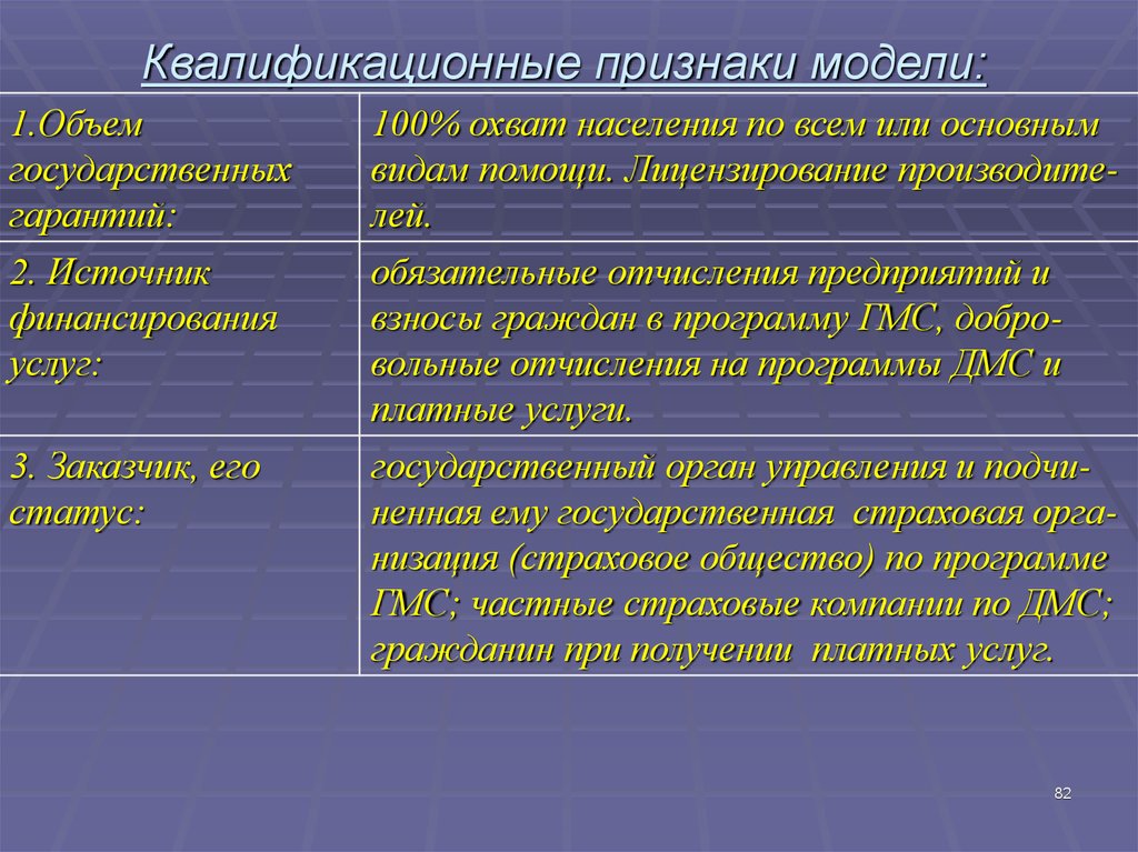 Квалифицированные признаки