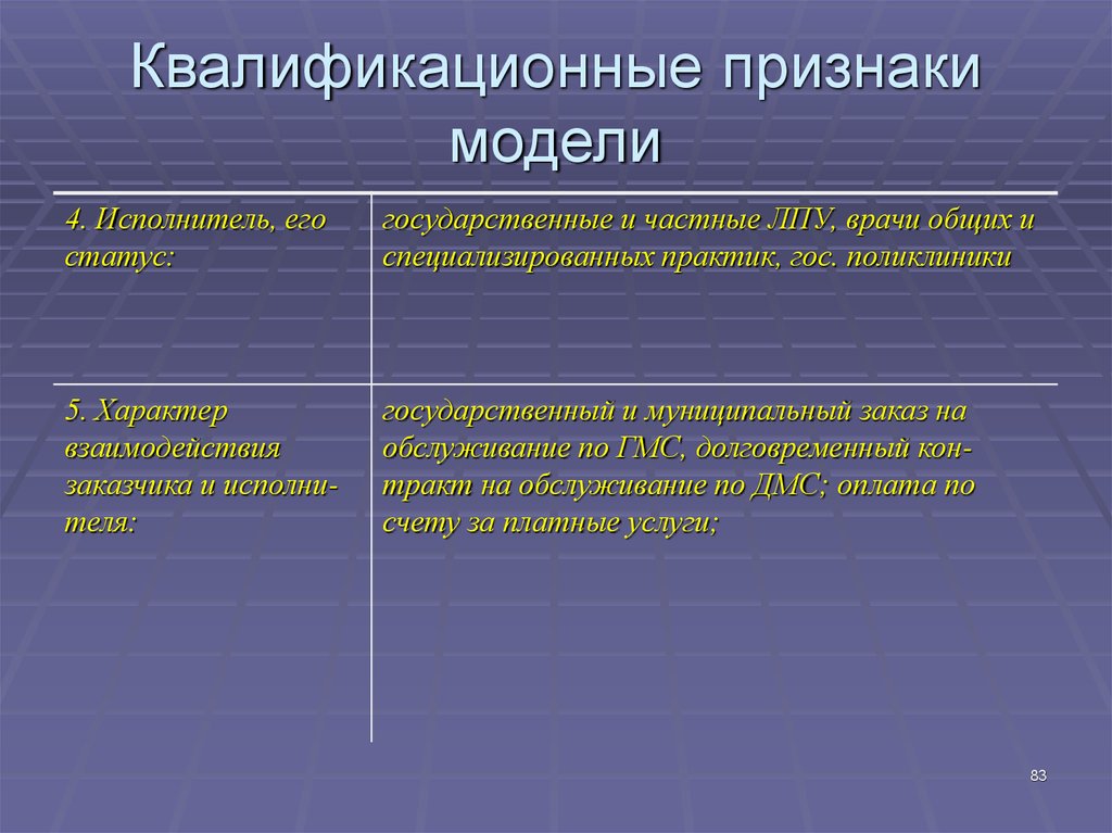 Основные квалифицированные признаки. Признаки модели. Квалификационный признак. Профессионально-квалификационный признак.