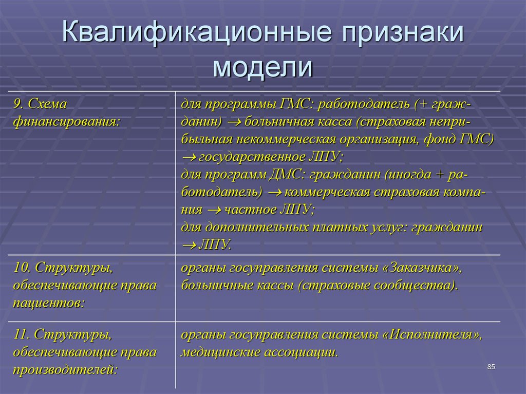 Квалифицированные признаки