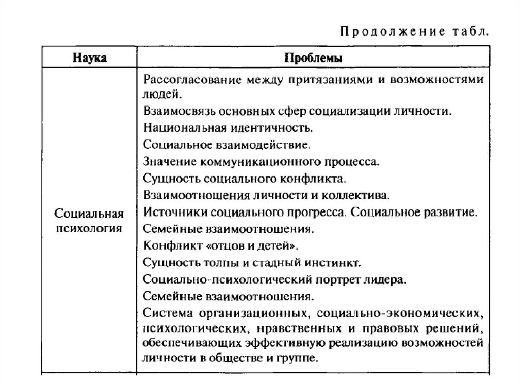 Эссе по обществознанию социальная. Темы эссе по обществознанию ЕГЭ. Пример эссе по обществознанию. ЕГЭ Обществознание эссе темы. Темы эссе по социальной психологии ЕГЭ Обществознание.