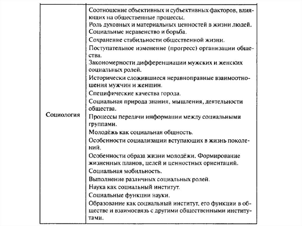 Как писать эссе по обществознанию. План эссе по обществознанию. Личности для эссе по обществознанию. Эссе по обществознанию презентация.