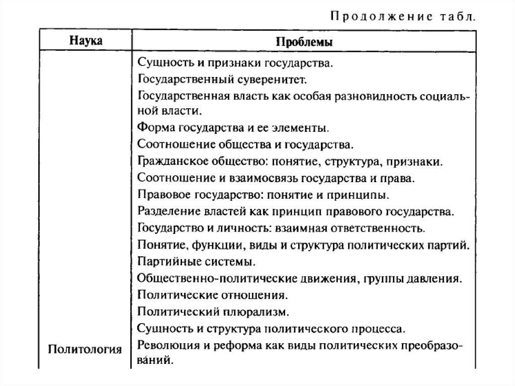 Как написать эссе по экономике образец