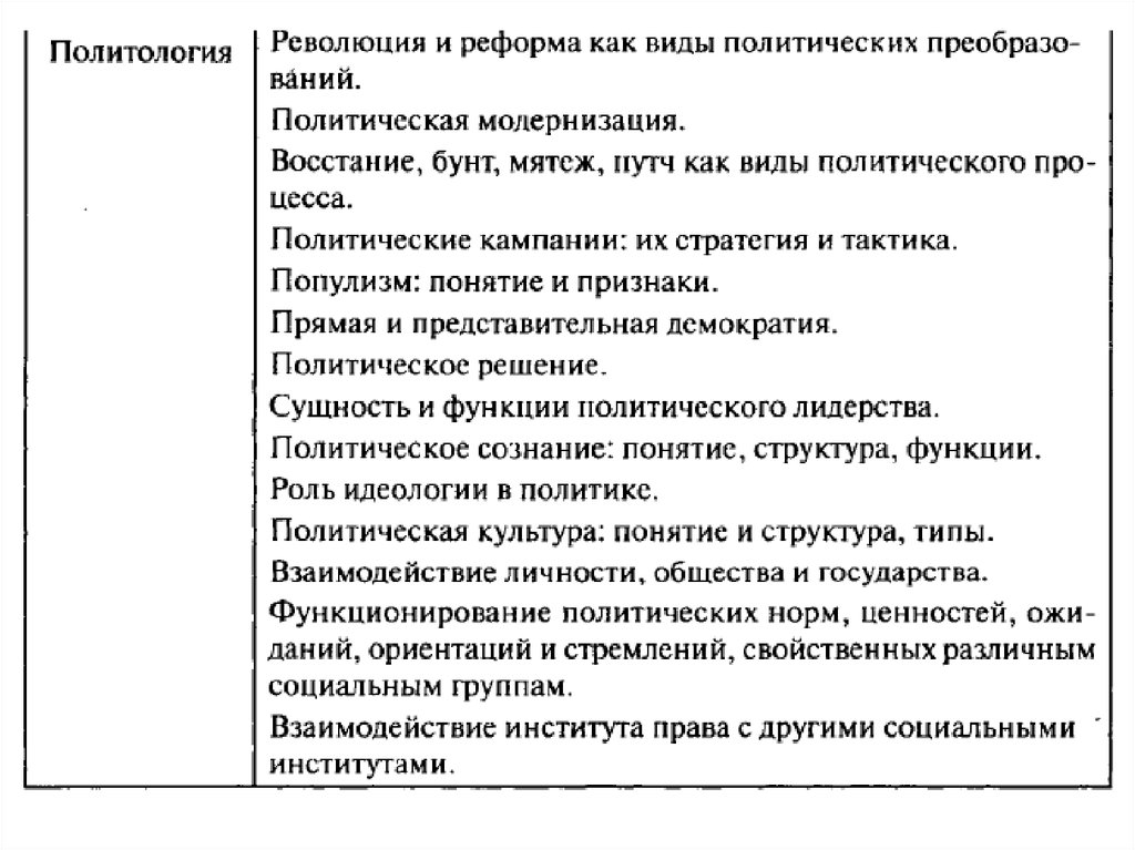 Эссе по обществу. Алгоритм написания эссе по обществознанию. Алгоритм эссе по обществознанию. План эссе по признаку государства. Алгоритм эссе по обществознанию связки.