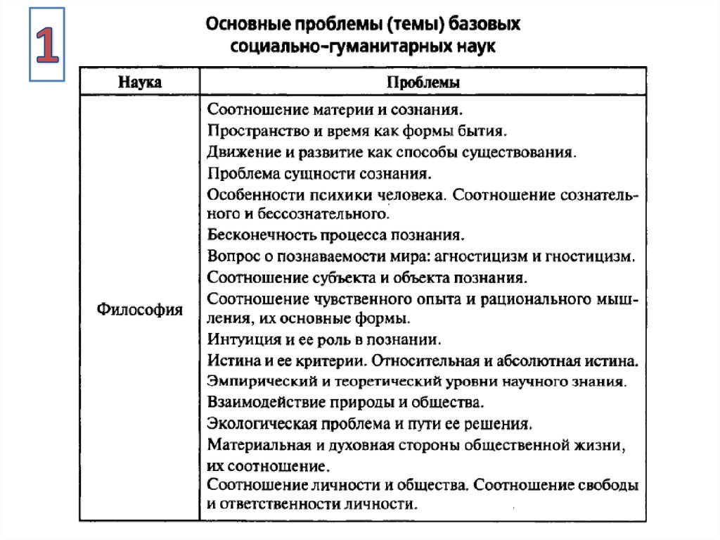 Как писать эссе по экономике план и пример