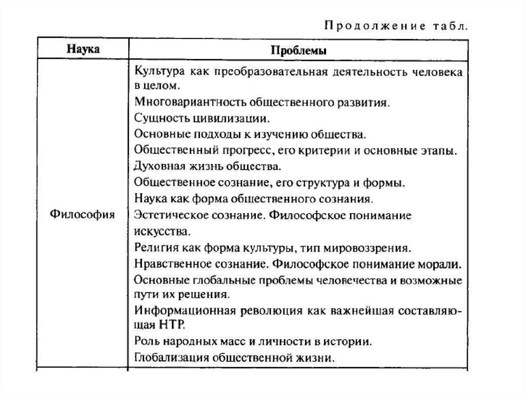 Темы эссе по обществознанию. Схема написания эссе по обществознанию. План эссе по обществознанию. Шаблон написания эссе по обществознанию.