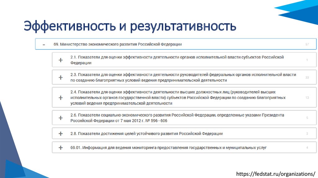 Результативность и эффективность организации. Понятие эффективность и результативность. Эффективность и результативность разница. Различие между эффективностью и результативностью. Деятельность эффективна и результативна.