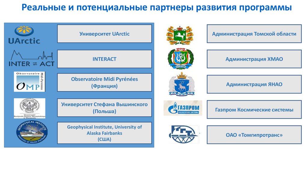 Программа развития ЯНАО. Потенциальные партнеры. Программа «университет материнства».
