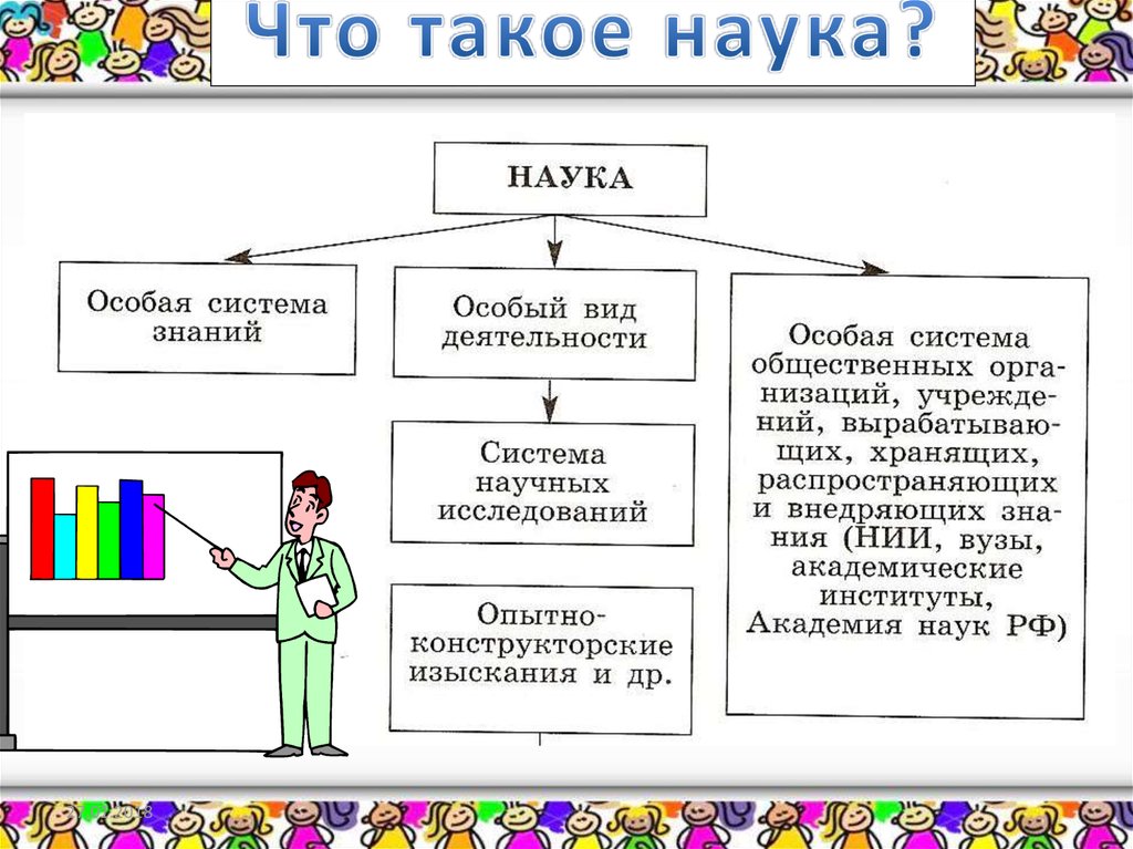 Наука и образование конспект. Наука. Наука в современном обществе. НАУКАЭ В современном обществе. Наука в современном обществе схема.