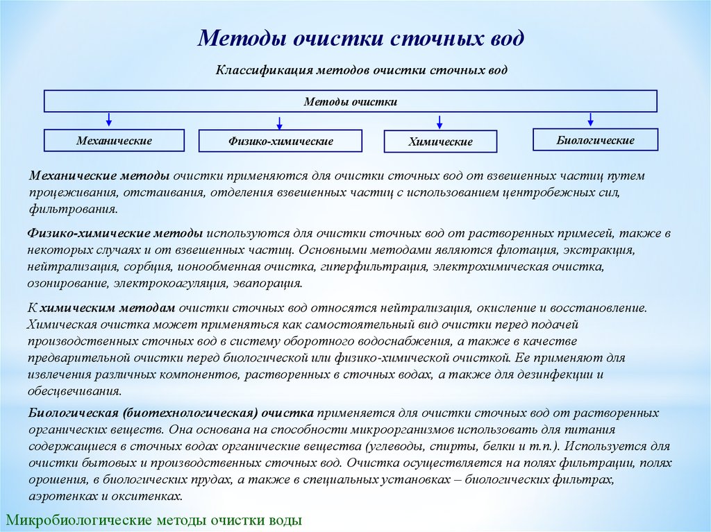 Реферат: Химические и электрохимические методы очистки сточных вод