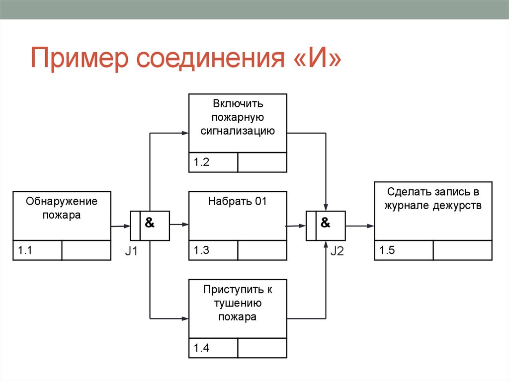 Пример подключения. Idef3 пример. Примеры соединения. Соединительная о примеры. Соединять несоединяемое.