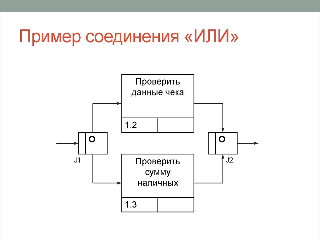 Пример подключения. Idef3 пример. Соединительная о примеры. БЭМ методология.