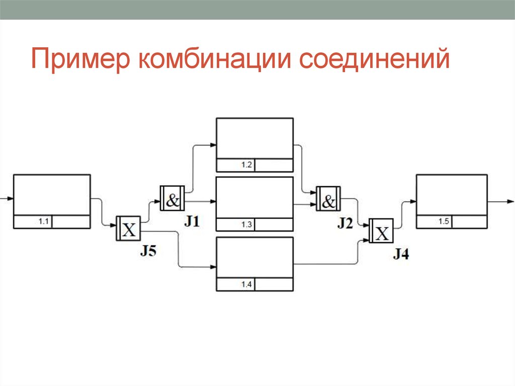 Соединяющая комбинация. Оперативные комбинации примеры. Комбинация нескольких средств пример. Пример комбинации знаний. Соединяющая комбинация: Граннер земли.