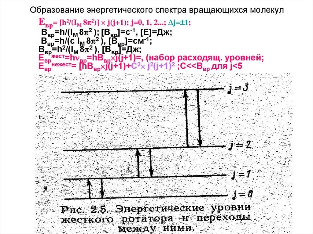 Схема энергетических уровней молекулы