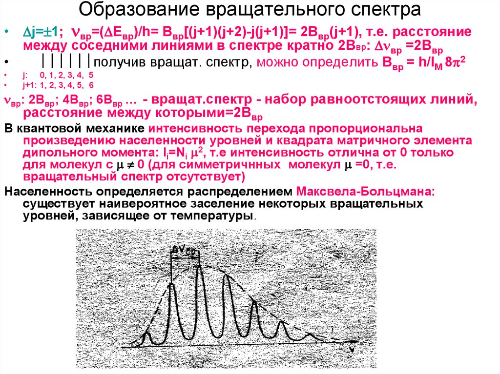 Интенсивность линий спектра