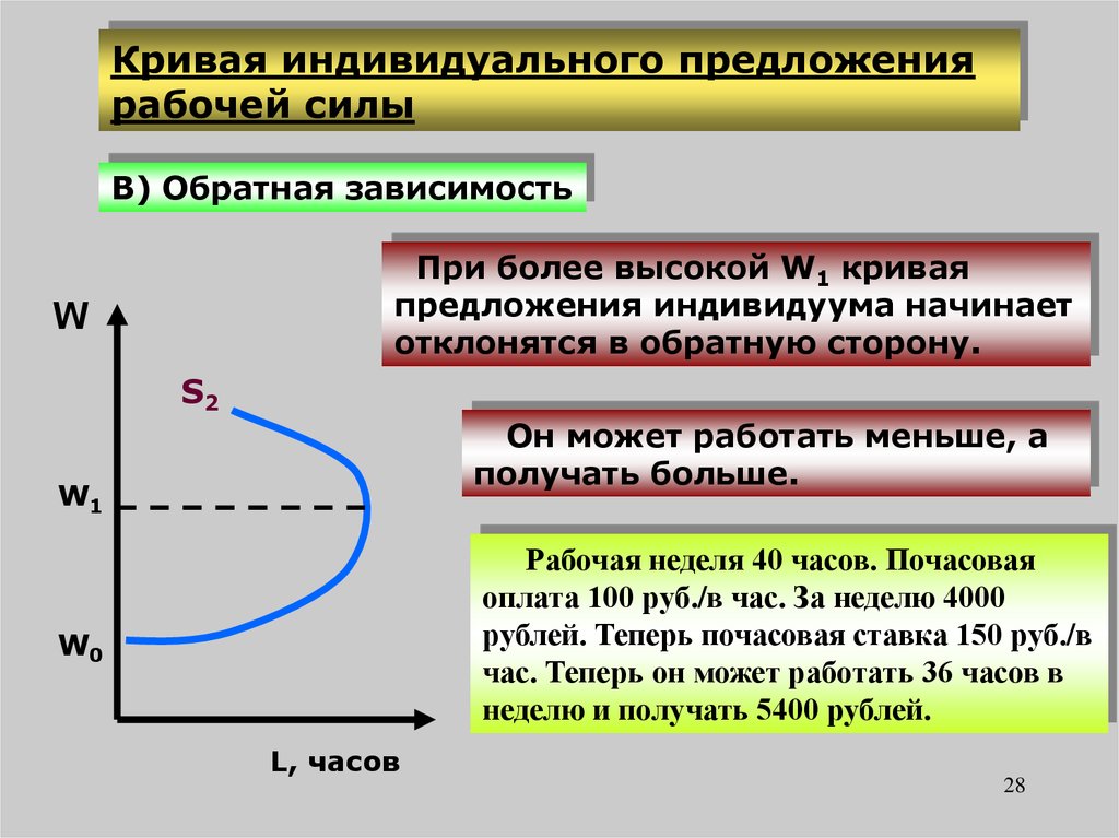 Спрос и предложение на рынке ресурсов