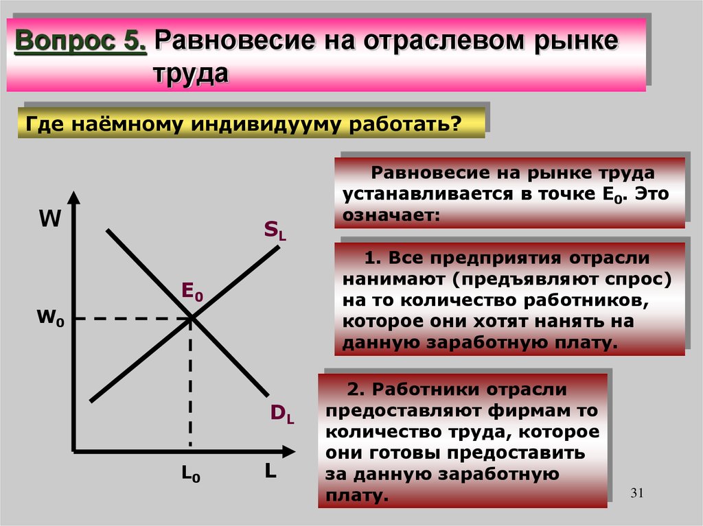 Рыночный ресурс. Модель равновесия на рынке ресурсов. Равновесие фирмы на рынке ресурсов. Равновесие фирмы на рынке факторов производства. Равновесие отраслевого рынка.