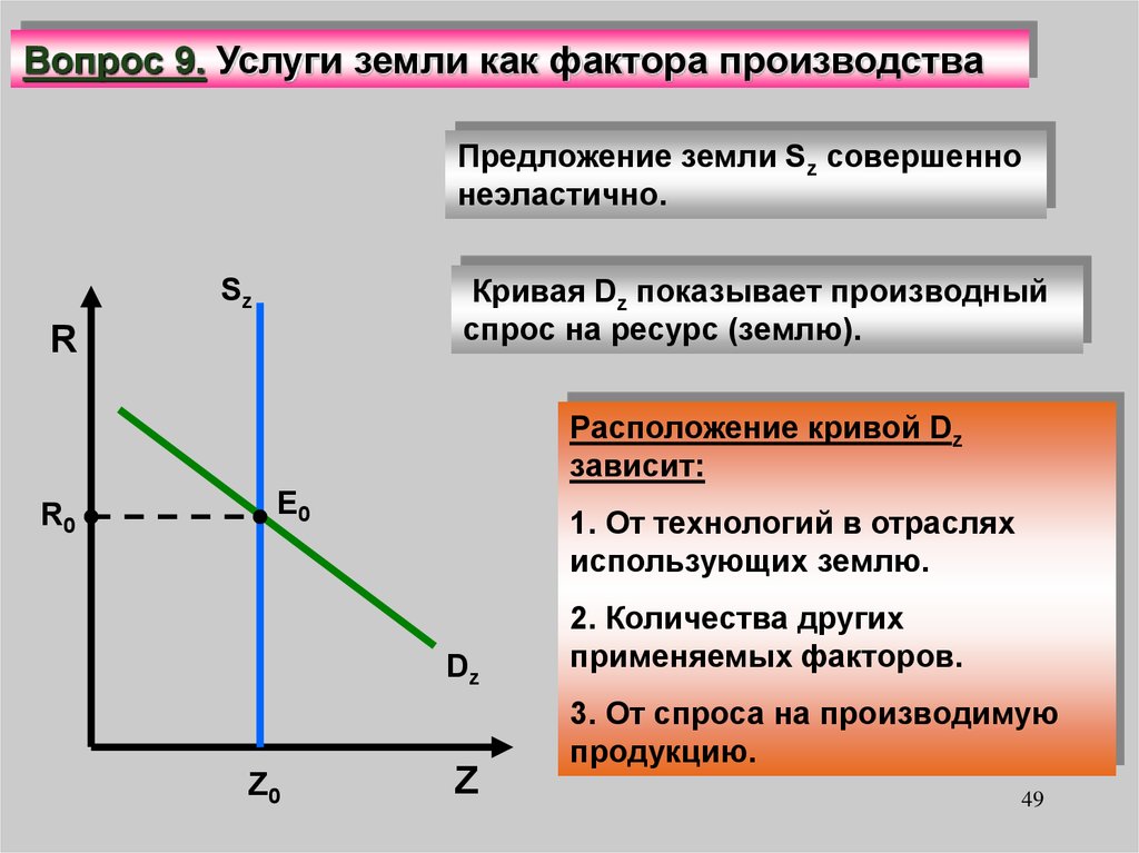 Рынки ресурсов спрос и производство