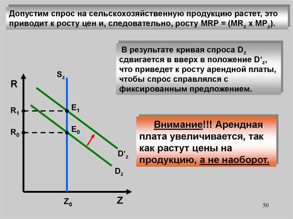 Российские спрос. На продукцию сельского хозяйства спрос:. Спрос на товары сельского хозяйства. Фиксированные предложения. Спрос на аграрном рынке.