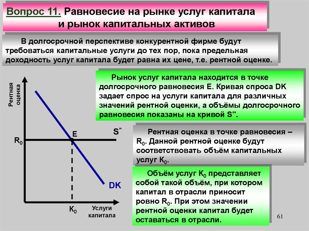 Рыночная оценка капитала стоимость. Равновесие на рынке услуг капитала. Рынок услуг капитала. Спрос на рынке капитала. Рынки капитала. Рынок услуг капитала..