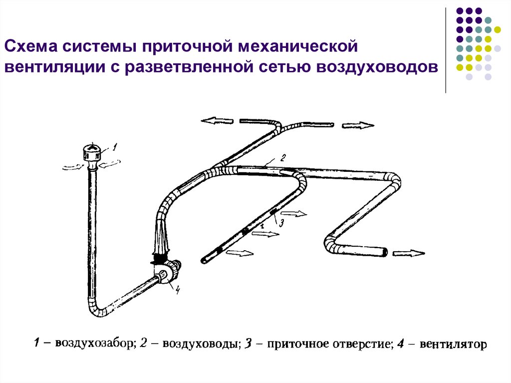 Схема вентиляции это