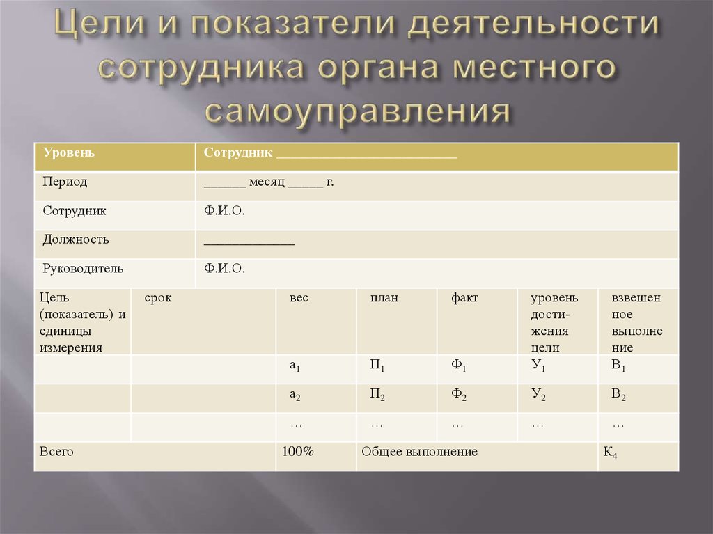 Показатели деятельности библиотек