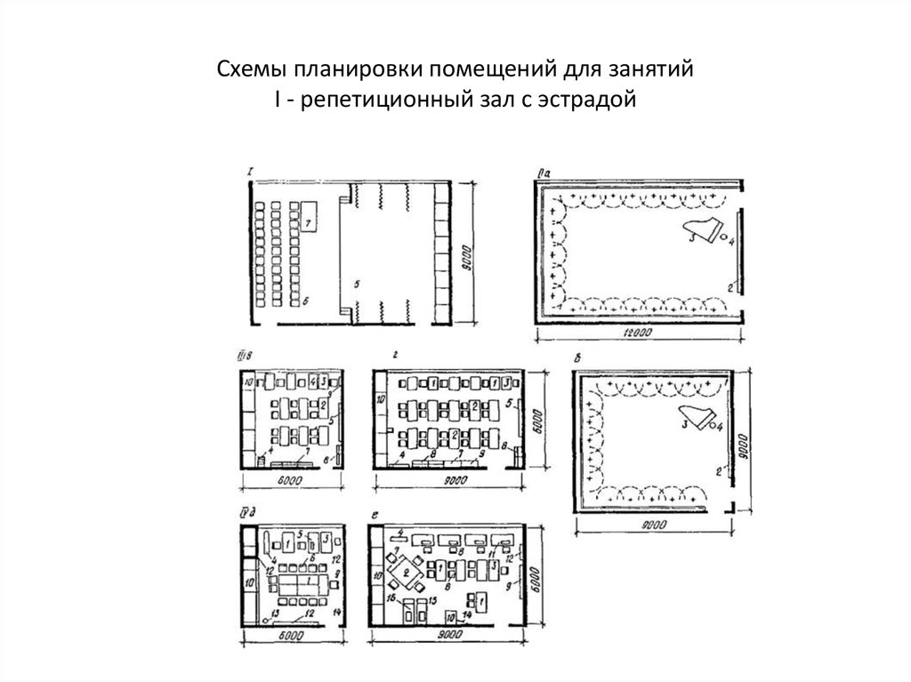 План репетиционного зала