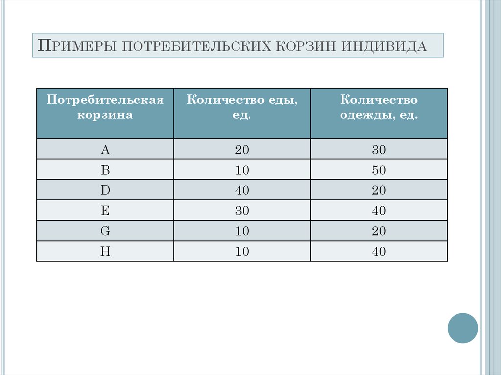 Пример 21. Сколько потребительских опытов.