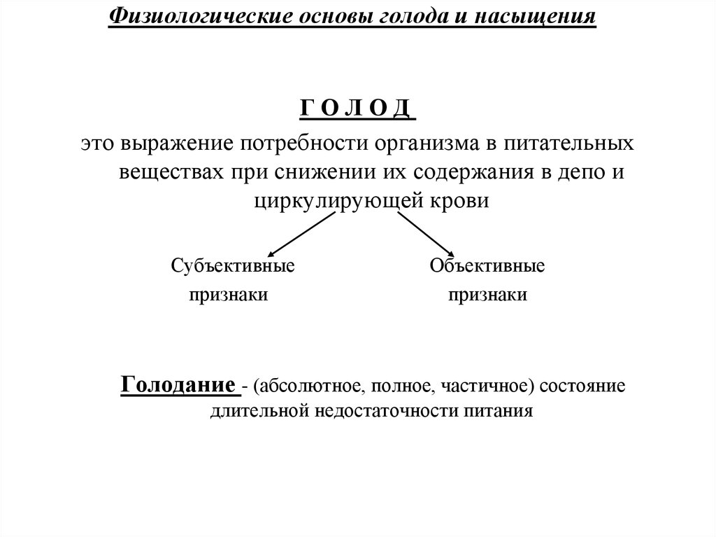 Схема регуляции пищевого поведения