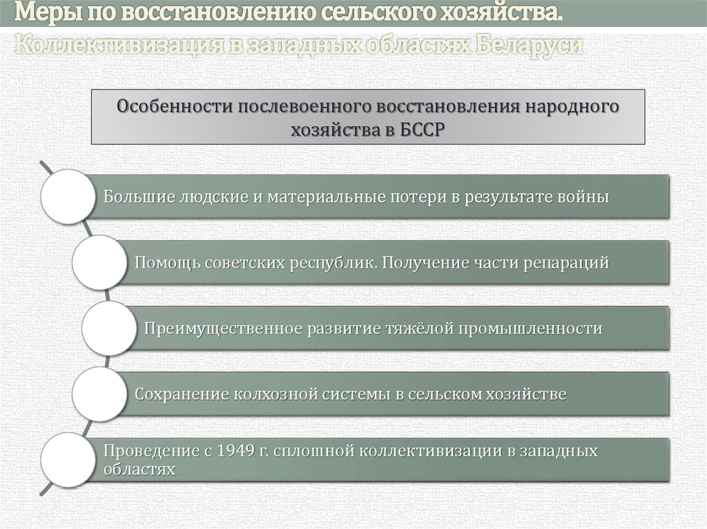 Проведение коллективизации в бсср