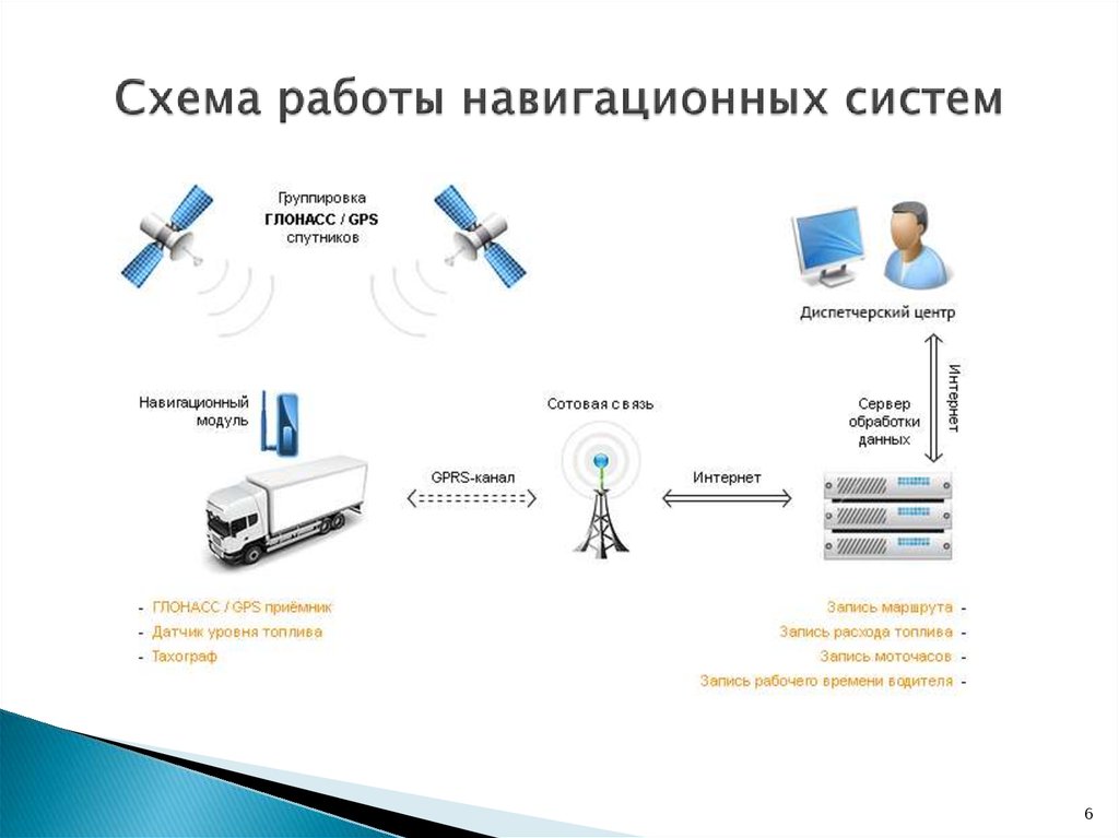 Система работы