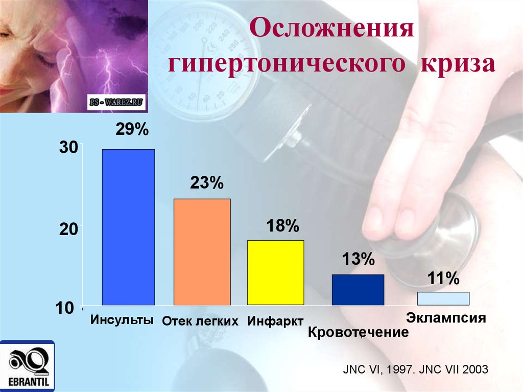 Гипертонический криз картинки для презентации