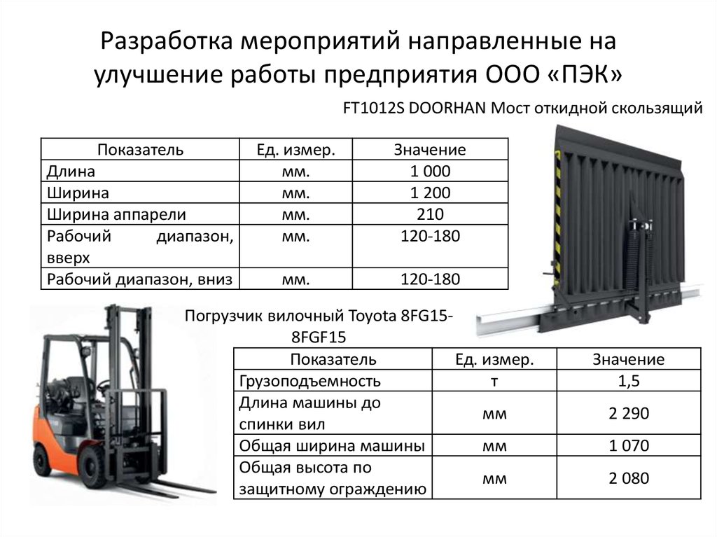 Погрузочно разгрузочных работ тонну