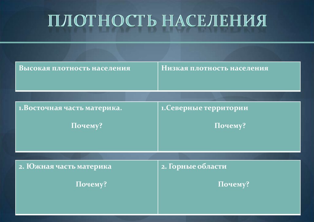 Причины плотности населения. Плотность населения высокая и низкая. Таблица плотности населения и причины. Низкая низкая плотность населения. Плотность населения с высокой и низкой плотностью населения.