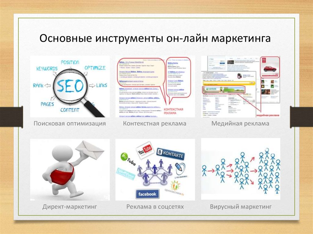 Использование интернет в маркетинге презентация