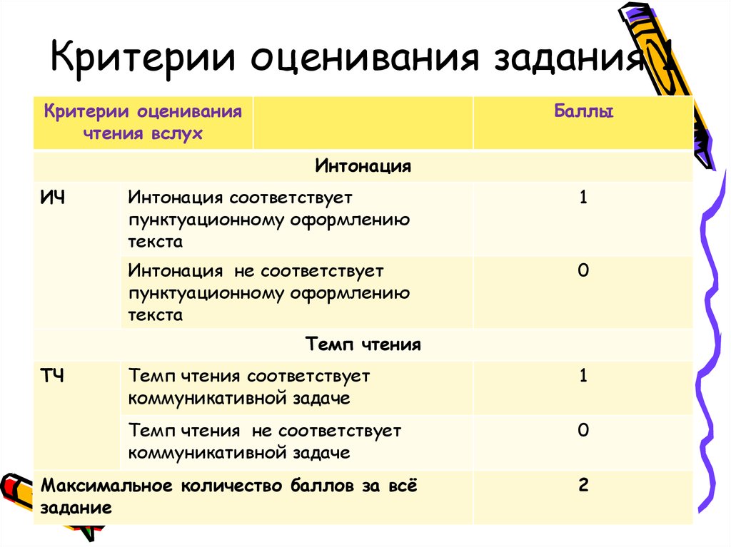 Оценивание задание. Критерии оценки заданий по русскому языку. Критерии оценивания заданий. Критерий это. Критерии оценивания работы.