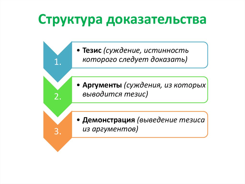 Строение доказательства