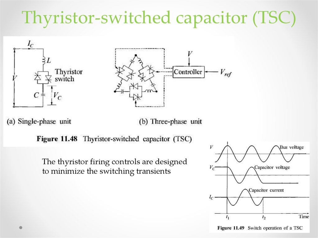 Thyristor-switched capacitor (TSC)