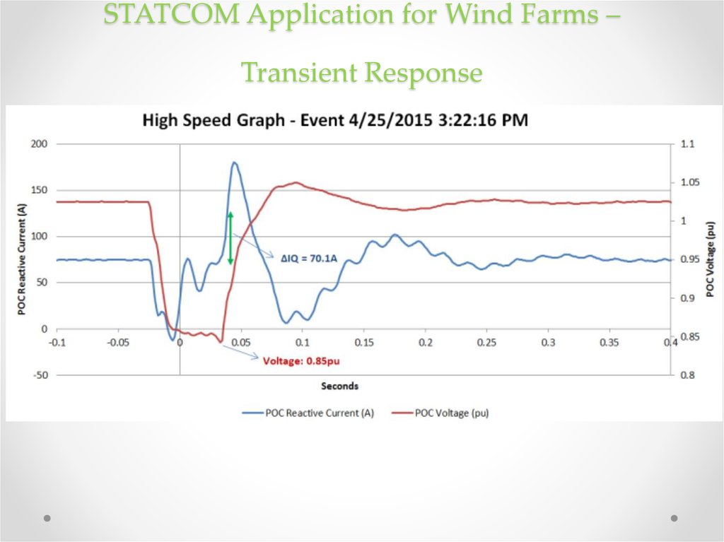 STATCOM Application for Wind Farms – Transient Response