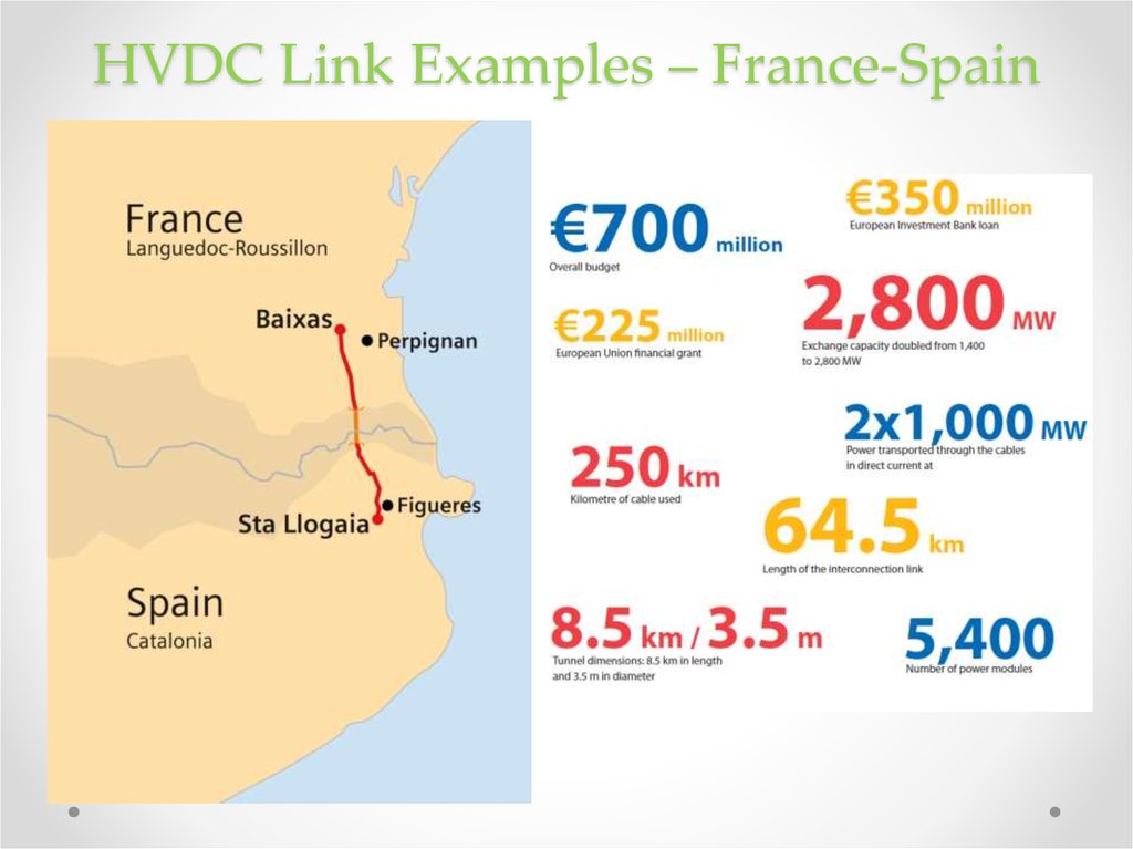 HVDC Link Examples – France-Spain