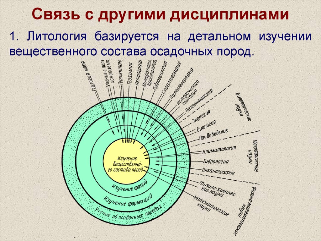 Связь дисциплины с другими дисциплинами