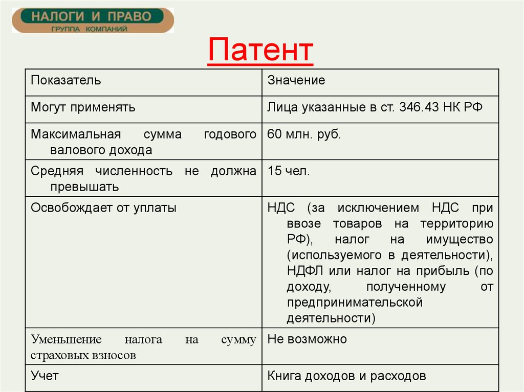 Налоговый выбрать. Формы налогообложения. Выбор формы налогообложения. Организационно-правовые формы и режимы налогообложения. Какую систему налогообложения выбрать интернет магазину.