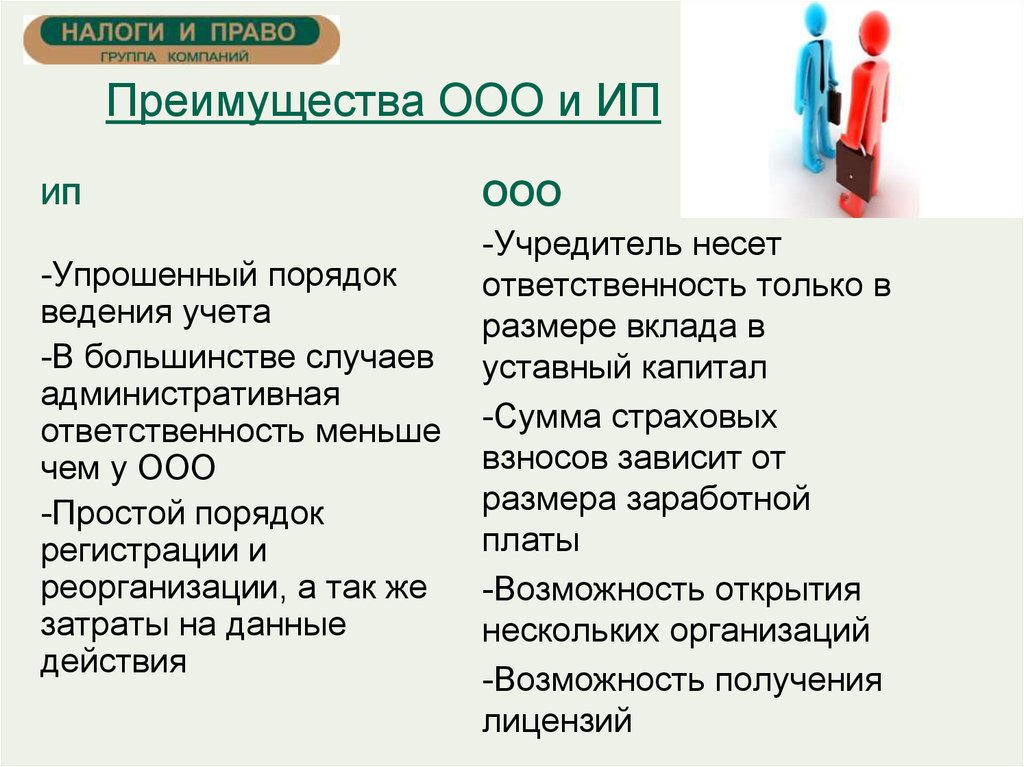 Форма собственности ооо