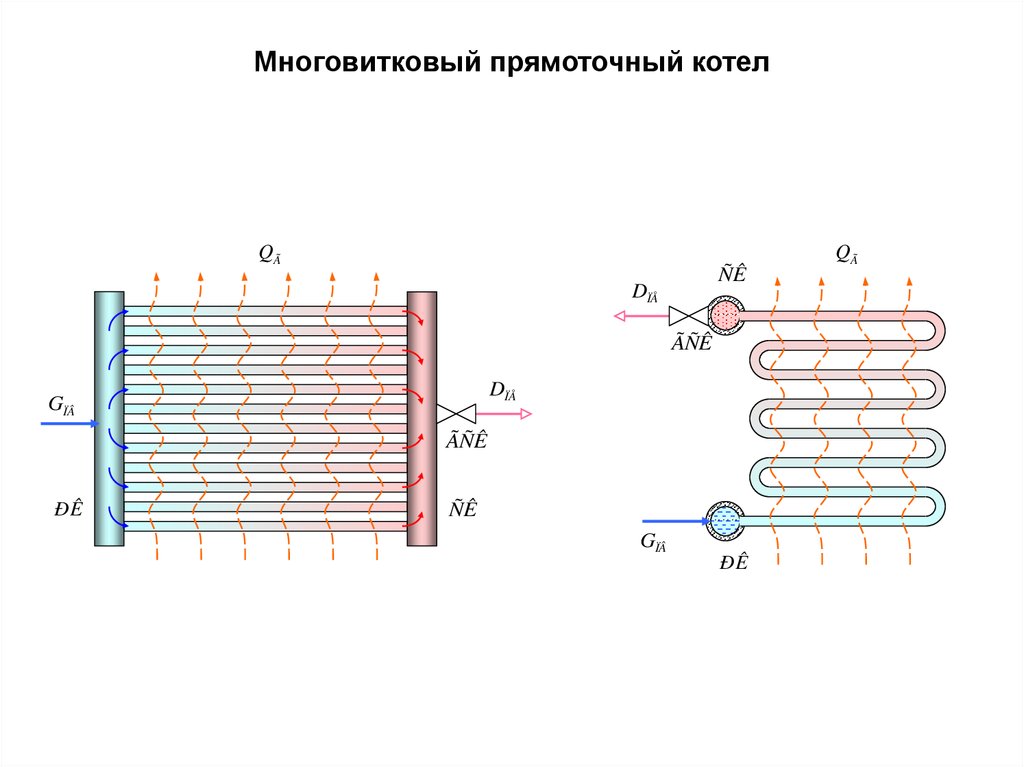 Схема прямоточного котла